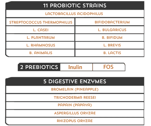 Fidobiotics Good Guts For Medium Mutts